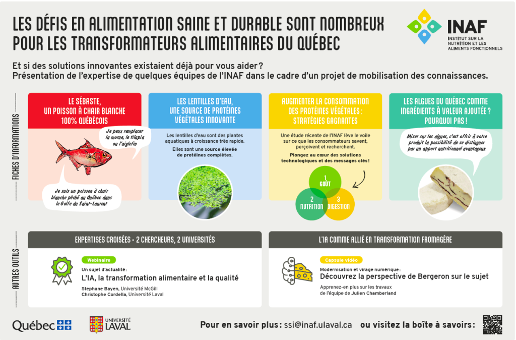 Les défis en alimentation saine et durable