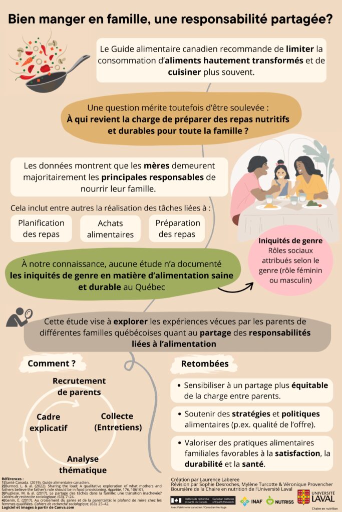 Bien manger en famille, une responsabilité partagée ?