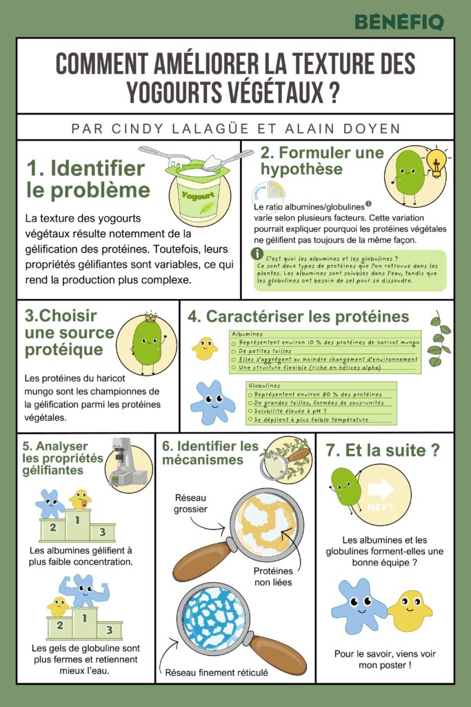 Comment améliorer la texture des yogourts végétaux ?