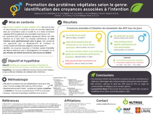 Promotion des protéines végétales selon le genre: identification des croyances associées à l’intention