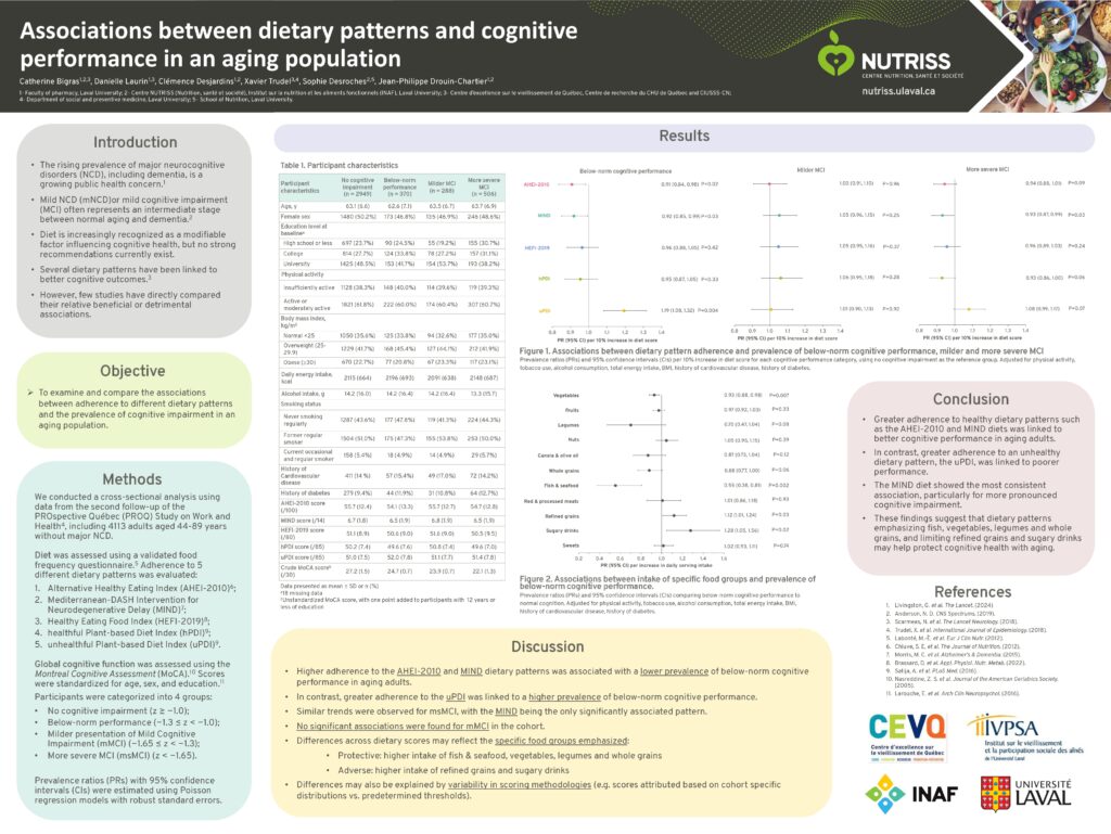 Associations entre les profils alimentaires et la performance cognitive dans une population vieillissante