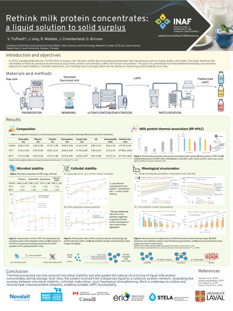 Repenser les concentrés de protéines de lait : d&rsquo;une solution liquide à un surplus solide