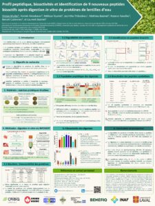Profil peptidique, bioactivités et identification de 9 nouveaux peptides bioactifs après digestion in vitro de protéines de lentilles d’eau