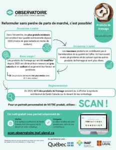 Les produits de fromage : reformuler sans perdre de parts de marché, c’est possible !