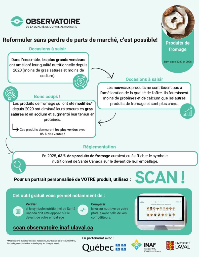 Les produits de fromage : reformuler sans perdre de parts de marché, c’est possible !