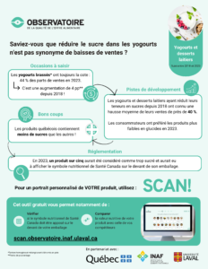 Saviez-vous que réduire le sucre dans les yogourts n&rsquo;est pas synonyme de baisses de ventes ?